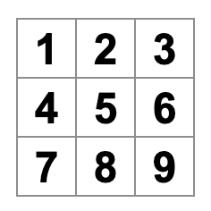 bodi ya tic-tac-toe iliyojaa nambari kutoka 1 hadi 9